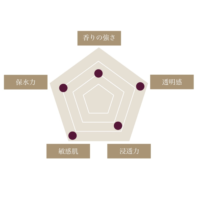 茅ヶ崎香料　湘南ゴールド化粧水